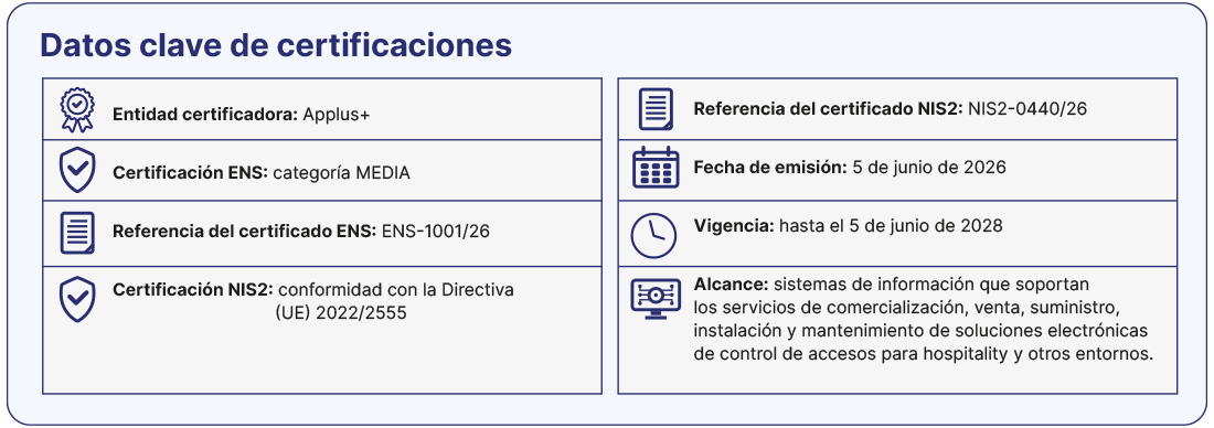 Beneficios de las certificaciones ENS y NIS2 para los clientes de ARCON llave digital